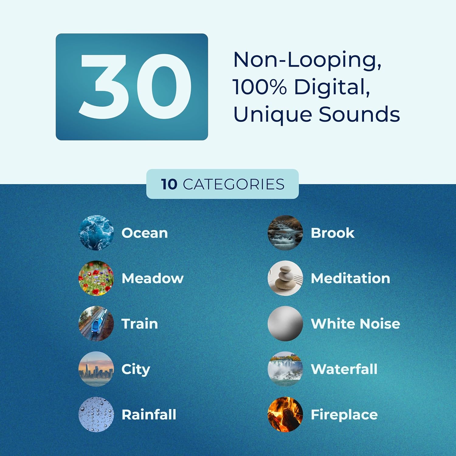Sound+Sleep Adaptive Sleep Sound Machine 30 Sounds across 10 categories