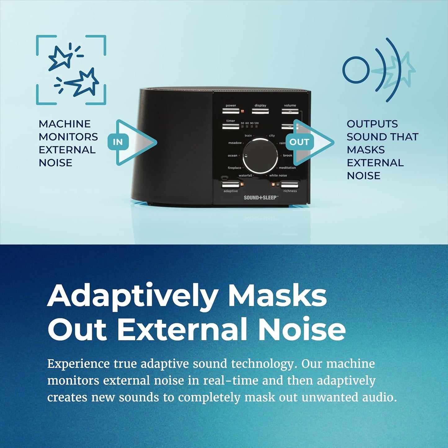Sound+Sleep Adaptive Sleep Sound Machine with Adaptive Technology