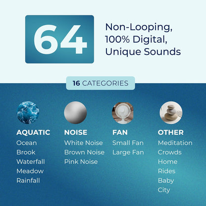 Sound+Sleep SE Adaptive Sleep Sound Machine with 64 sounds along 16 sound categories