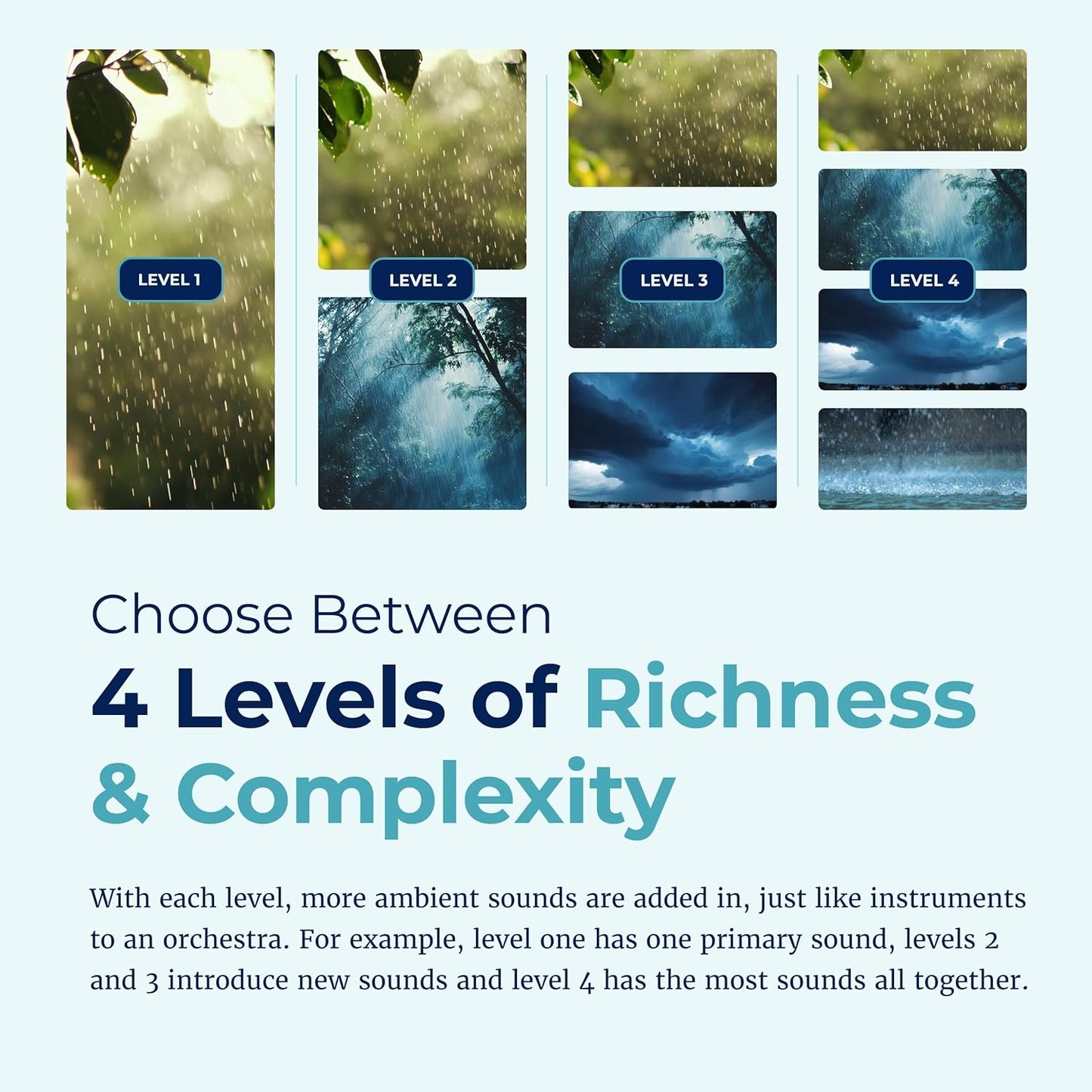 Sound+Sleep SE Adaptive Sleep Sound Machine 4 Levels of Richness per Sound Category