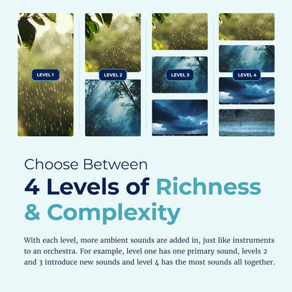 Sound+Sleep SE Adaptive Sleep Sound Machine 4 Levels of Richness per Sound Category