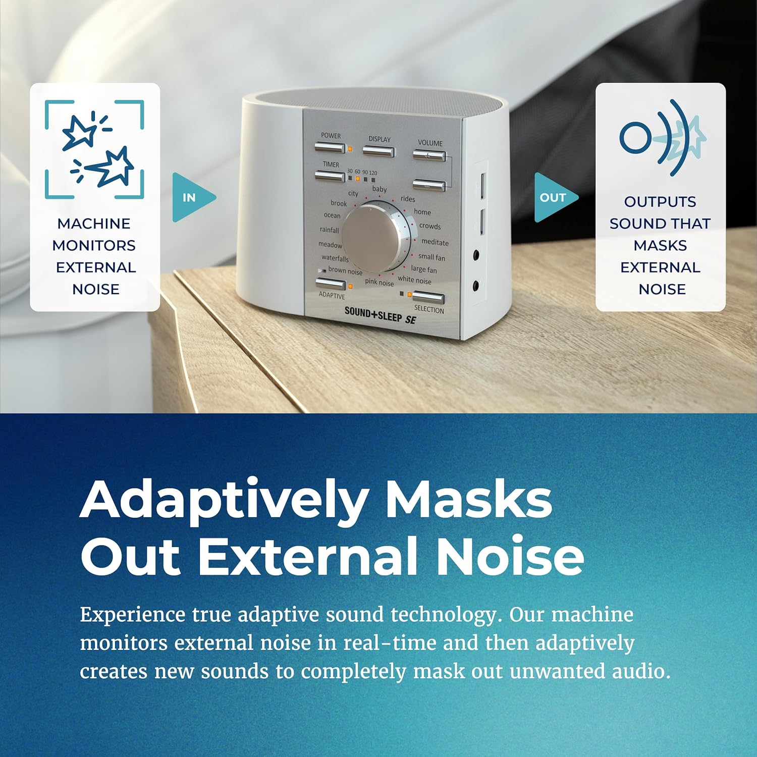 Sound+Sleep SE Adaptive Sleep Sound Machine Adaptive technology that Adjusts Volume